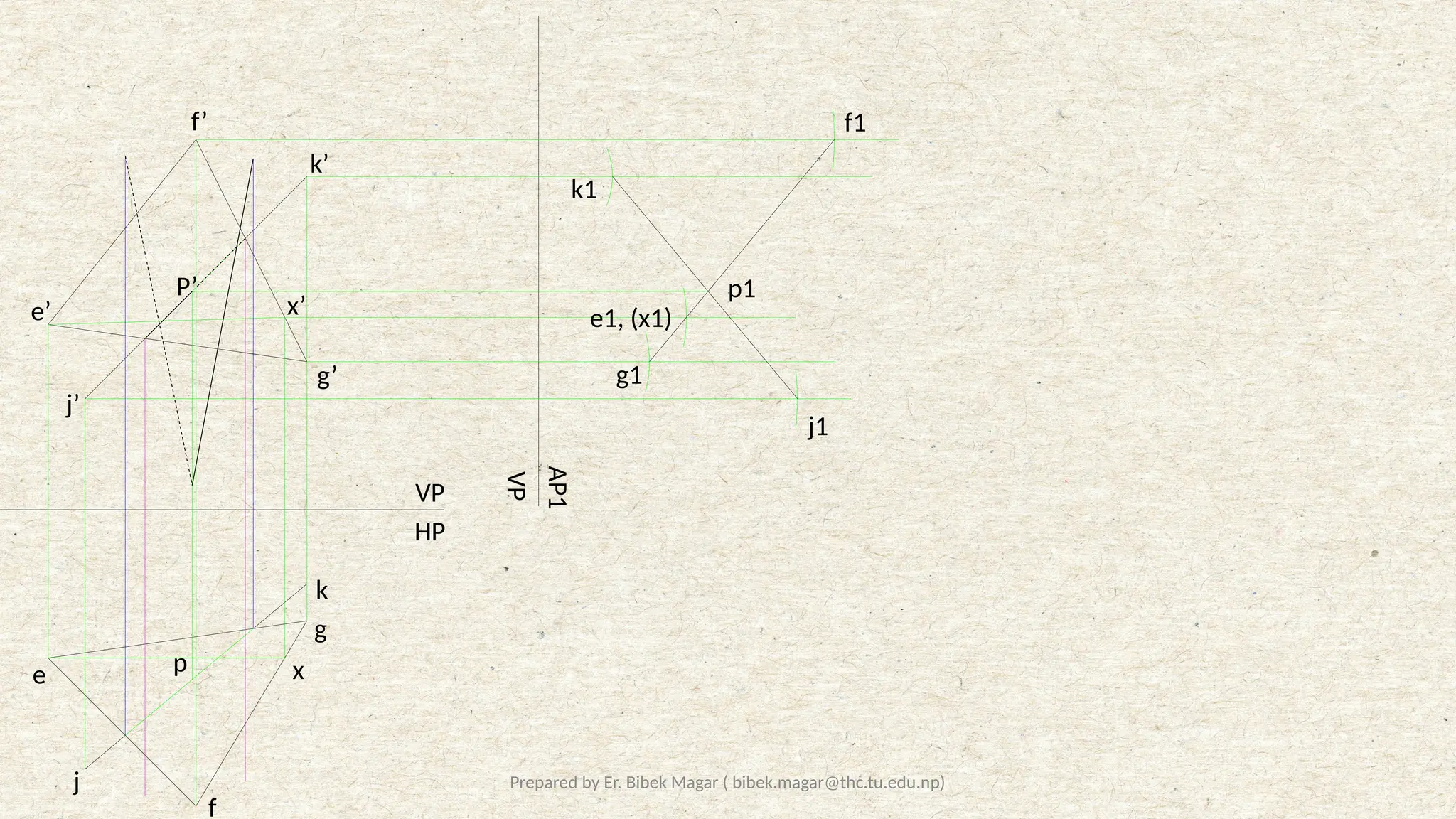 Prepared by Er. Bibek Magar ( bibek.magar@thc.tu.edu.np)
VP
HP
VP
AP1
e
f
g
j
k
e’
f’
g’
j’
k’
x’
x
e1, (x1)
f1
g1
j1
k1
p1
P’
p
 