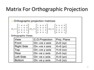 Projection ppt | PPT