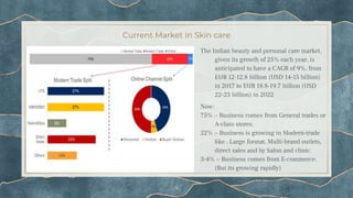Current Market in Skin care
The Indian beauty and personal care market,
given its growth of 25% each year, is
anticipated ...