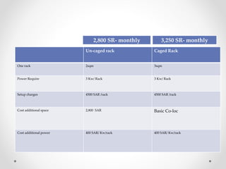 Un-caged rack Caged Rack
One rack 2sqm 3sqm
Power Require 3 Kw/ Rack 3 Kw/ Rack
Setup charges 4500 SAR /rack 4500 SAR /rack
Cost additional space 2,800 SAR Basic Co-loc
Cost additional power 400 SAR/ Kw/rack 400 SAR/ Kw/rack
2,800 SR- monthly 3,250 SR- monthly
 