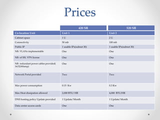 Prices
Co-location Unit Unit 1 Unit 2
Cabinet space 1 U 2 U
Connectivity 50 mb 100 mb
Public IP 1 usable IPs(subnet 30) 1 usable IPs(subnet 30)
NR- VLANs implementable One One
NR- of SSL VPN license One One
NR- redundant power cables provided(
16/32/60amp)
One One
Network Portal provided Two Two
Max power consumption 0.15 Kw 0.3 Kw
Max Heat dissipation allowed 2,000 BTU/ HR 4,000 BTU/HR
DNS hosting policy Update provided 1 Update/ Month 1 Update/ Month
Data center access cards One One
420 SR 520 SR
 