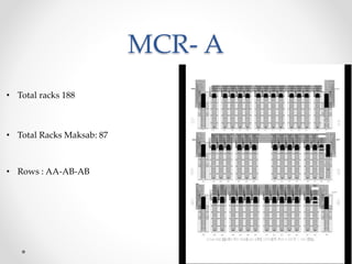 MCR- A
• Total racks 188
• Total Racks Maksab: 87
• Rows : AA-AB-AB
 