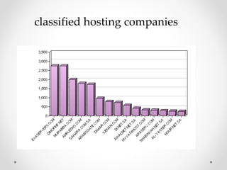 classified hosting companies
 