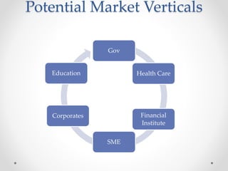 Potential Market Verticals
Gov
Health Care
Financial
Institute
SME
Corporates
Education
 