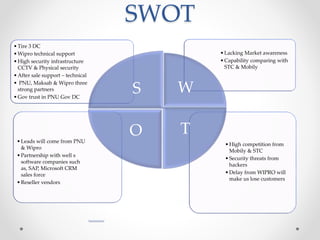 SWOT
•High competition from
Mobily & STC
•Security threats from
hackers
•Delay from WIPRO will
make us lose customers
•Leads will come from PNU
& Wipro
•Partnership with well s
software companies such
as, SAP, Microsoft CRM
sales force
•Reseller vendors
•Lacking Market awareness
•Capability comparing with
STC & Mobily
•Tire 3 DC
•Wipro technical support
•High security infrastructure
CCTV & Physical security
•After sale support – technical
• PNU, Maksab & Wipro three
strong partners
•Gov trust in PNU Gov DC
S W
TO
 