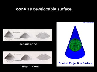 secant cone
tangent cone
cone as developable surface
 