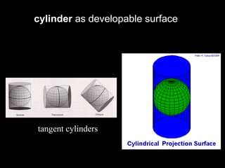 tangent cylinders
cylinder as developable surface
 