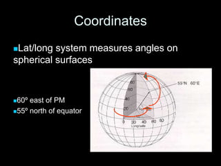 Coordinates
Lat/long system measures angles on
spherical surfaces
60º east of PM
55º north of equator
 