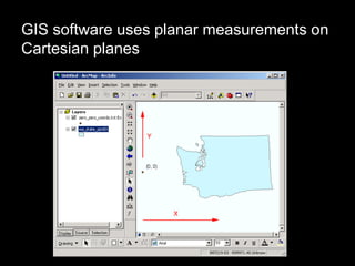 GIS software uses planar measurements on
Cartesian planes
 