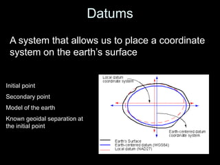Datums
A system that allows us to place a coordinate
system on the earth’s surface
Initial point
Secondary point
Model of the earth
Known geoidal separation at
the initial point
 