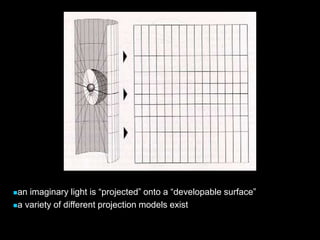 an imaginary light is “projected” onto a “developable surface”
a variety of different projection models exist
 