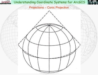 Projections –Transverse Mercator
Understanding Coordinate Systems for ArcGIS
 