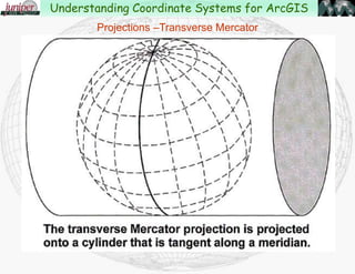 Projections – ”Developing” a Cylindrical Projection
Understanding Coordinate Systems for ArcGIS
 