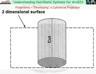 Projected Coordinate Systems – Plotting Location on a Flat Map
Once reference points have been projected to a flat plane, a coordinate
system is established that provides a common reference on the ground.
These are also sometimes called “Map Grids” and are usually based on
the Cartesian Coordinate system.
Understanding Coordinate Systems for ArcGIS
 