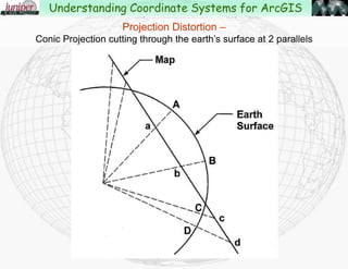 Coordinate systems have a baseline running East-West,
and a baseline running North-South, used to measure distance
in two directions from the origin.
The origin, with a given value of 0,0 is where the baselines intersect.
The location of any point can be described by listing two coordinates,
one showing the distance from the East-West baseline
and one showing the distance from the North-South baseline.
Most CAD and mapping systems refer to the coordinates as “X,Y”
but sometimes the coordinates are referred to as “Easting” and “Northing.”
Projected Coordinate Systems – Plotting Location on a Flat Map
Understanding Coordinate Systems for ArcGIS
 