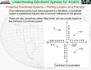 The two most common types of projected coordinate systems
in use in the United States for local work are:
State Plane Coordinate System
UTM (Universal Transverse Mercator) Coordinate System
For regional or continental work:
North America Albers Equal Area Conic
North America Lambert Conformal Conic
Projected Coordinate Systems – Plotting Location on a Flat Map
Understanding Coordinate Systems for ArcGIS
 