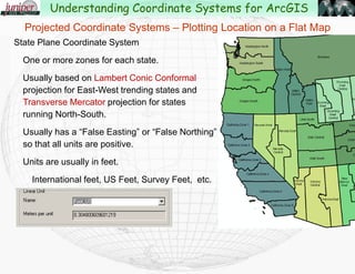 Projected Coordinate Systems – Plotting Location on a Flat Map
Based on a Lambert Conic Conformal Projection that with two points of tangency
Understanding Coordinate Systems for ArcGIS
 