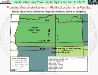 Projected Coordinate Systems – Plotting Location on a Flat Map
Based on a Transverse Mercator Projection
Understanding Coordinate Systems for ArcGIS
 