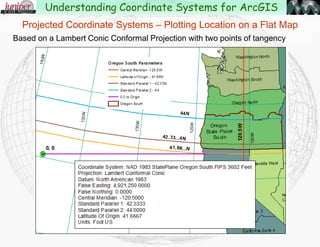 Projected Coordinate Systems – Plotting Location on a Flat Map
Based on a Transverse Mercator Projection
Understanding Coordinate Systems for ArcGIS
 