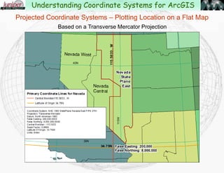 Projected Coordinate Systems – Plotting Location on a Flat Map
How Long is a Foot?
Many Types of Feet – all related to Meter
Many names, but not consistent
Foot = International Foot??; Foot_US = Survey Foot??
Wrong foot can have significant impact
Understanding Coordinate Systems for ArcGIS
 