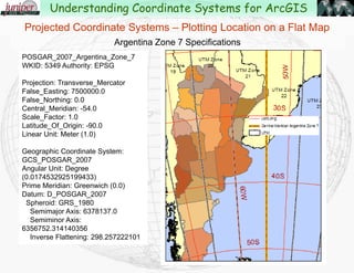 Coordinate system can be defined in
ArcCatalog, as a property of the data,
or in ArcToolbox using Projections…>
Define Projection Tool.
Working with Projections in ArcGIS
Understanding Coordinate Systems for ArcGIS
10.0 Dialog
 