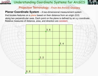 Planar Coordinate System – A two-dimensional measurement system
that locates features on a plane based on their distance from an origin (0,0)
along two perpendicular axes.
Understanding Coordinate Systems for ArcGIS
Projection Terminology - From the ArcGIS Glossary
 