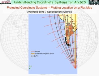 ArcGIS 10.1
Coordinate
System
Dialog
Working with Projections in ArcGIS
Understanding Coordinate Systems for ArcGIS
 