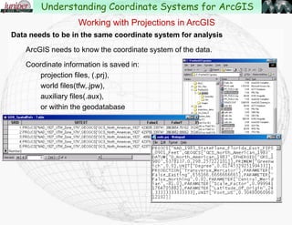 Projecting Data in ArcGIS
Projecting data might also
mean changing the Datum by
using a specific transformation.
When changing Datums, you
have a choice of transformations.
How to know??
C:Program FilesArcGISDesktop
10.0(10.1)Documentation
Geographic_Transformations.pdf
Or search for article 21327
In ArcGIS Resources.
Working with Projections in ArcGIS
Understanding Coordinate Systems for ArcGIS
 