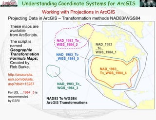 Projecting Data in ArcGIS
ArcGIS will also project data as part of most Geoprocessing operations –
But you must set the transformation methods
in the Geoprocessing Environments or this
may yield inaccurate results when datum
changes are necessary.
Geoprocessing>Environments>Output Coordinates
Working with Projections in ArcGIS
Understanding Coordinate Systems for ArcGIS
 