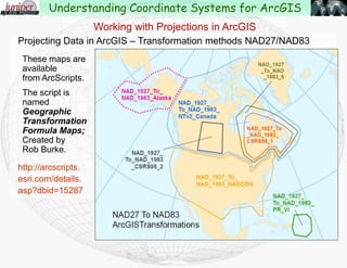 Modifying a Projection in ArcGIS
Projections can
be modified to
align with the
area of interest
Working with Projections in ArcGIS
10.1
Understanding Coordinate Systems for ArcGIS
 