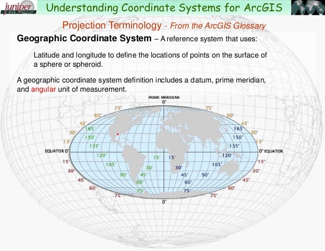 Understanding Coordinate Systems and Projections for ArcGIS