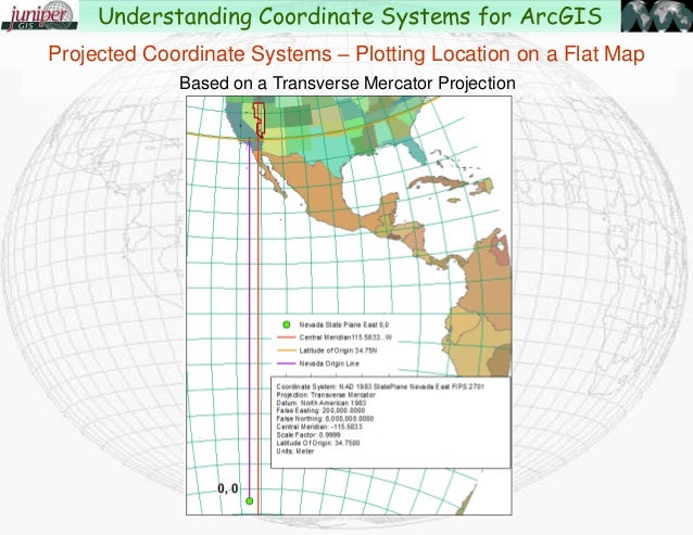 Understanding Coordinate Systems and Projections for ArcGIS