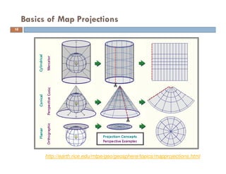Projections and coordinate system | PDF