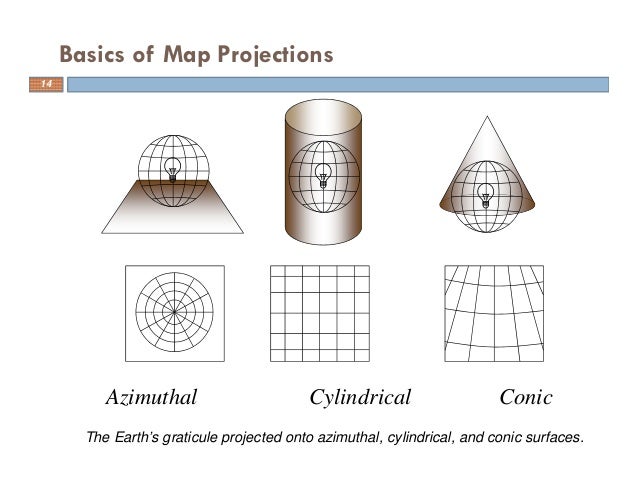 Projections and coordinate system