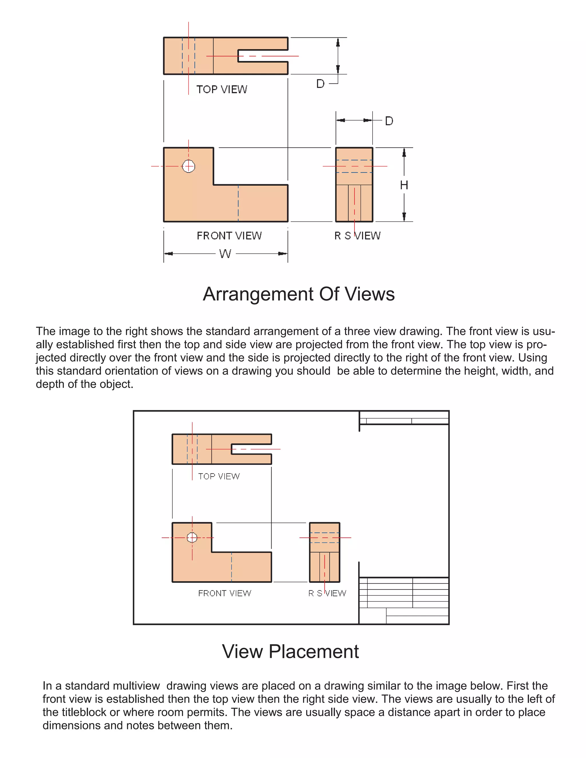 Arrangement Of Views
The image to the right shows the standard arrangement of a three view drawing. The front view is usu-
ally established first then the top and side view are projected from the front view. The top view is pro-
jected directly over the front view and the side is projected directly to the right of the front view. Using
this standard orientation of views on a drawing you should be able to determine the height, width, and
depth of the object.
View Placement
In a standard multiview drawing views are placed on a drawing similar to the image below. First the
front view is established then the top view then the right side view. The views are usually to the left of
the titleblock or where room permits. The views are usually space a distance apart in order to place
dimensions and notes between them.
 