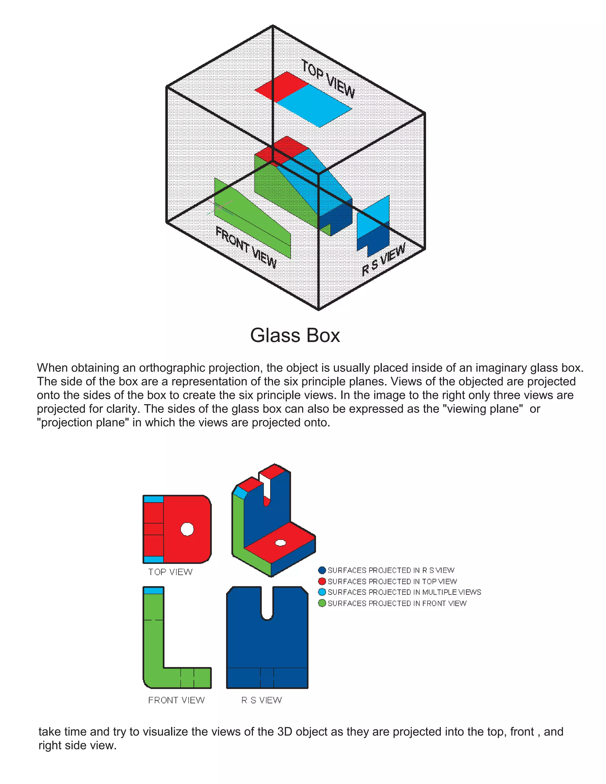 Glass Box
When obtaining an orthographic projection, the object is usually placed inside of an imaginary glass box.
The side of the box are a representation of the six principle planes. Views of the objected are projected
onto the sides of the box to create the six principle views. In the image to the right only three views are
projected for clarity. The sides of the glass box can also be expressed as the "viewing plane" or
"projection plane" in which the views are projected onto.
take time and try to visualize the views of the 3D object as they are projected into the top, front , and
right side view.
 