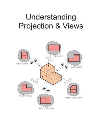 Understanding
Projection & Views
 