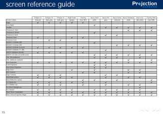 screen reference guide
                                     Eclipse II   Eclipse IV   Eclipse V   High Gain    Clarity    Aura 360   Aura HC   Aur a Dark Aura Outdoor   A ur a Ice    Clarity Film
     Screen Colour                    charcoal     dark grey   dark grey     opaque    clear 85%     white      grey     charcoal      white      ultra white    cl ear 88%
     Rigid                                                                                            -          -          -           -             -              -
     Semi Rigid                          -            -            -           -           -                     -          -           -             -              -
     Flexible                            -            -            -           -           -          -
     Thickness 0.1mm                     -            -            -           -           -          -          -          -
     Thickness 0.25mm                    -            -            -           -           -                     -          -           -             -              -
     Thickness 0.5mm                     -            -            -           -           -          -                                 -             -              -
     Thickness 3mm                                    -            -                                  -          -          -           -             -              -
     Thickness 4mm                       -                                     -           -          -          -          -           -             -              -
     HEIGHT 1240mm (4ft)                 -            -            -           -           -                     -          -           -             -              -
     HEIGHT 1524mm (5ft)                 -            -            -           -           -          -          -
     HEIGHT 2030mm (6.66 ft)                                                                          -          -          -           -             -              -
     HEIGHT 3000mm (11.8ft)              -            -            -           -           -          -                     -           -             -              -
     WIDTH 3000mm (9.84ft)                                                                            -          -          -           -             -              -
     WIDTH 10/30m (32.8-98.43 ft)        -            -            -           -           -
     Film (No Adhesive)                  -            -            -           -           -
     Film (Adhesive backed)              -            -            -           -           -          -          -          -                         -
     Rear Projection
     Front Projection                    -            -            -           -           -                                -           -             -              -
     Dual Sided Projection               -            -            -           -           -                                -           -             -              -
     High Gain                           -            -            -                       -                     -          -                                        -
     Mid Contrast                        -            -            -           -                                 -          -                                        -
     High Contrast                                                             -           -          -                                 -             -              -
     Matt/Matt surface                                                                     -          -                     -                                        -
     Matt/Reflective surface             -            -            -           -                                 -                      -             -
     For Indoor use                                                                                   -                     -           -             -
     For Outdoor use                                                           -                      -                     -                                        -
     For Direct Sunlight use             -            -            -           -           -          -          -          -           -                            -
     No Hotspot                                                                            -                                                                         -
     Short Throw Compatible
     Non Critical Projection Angle




15
 