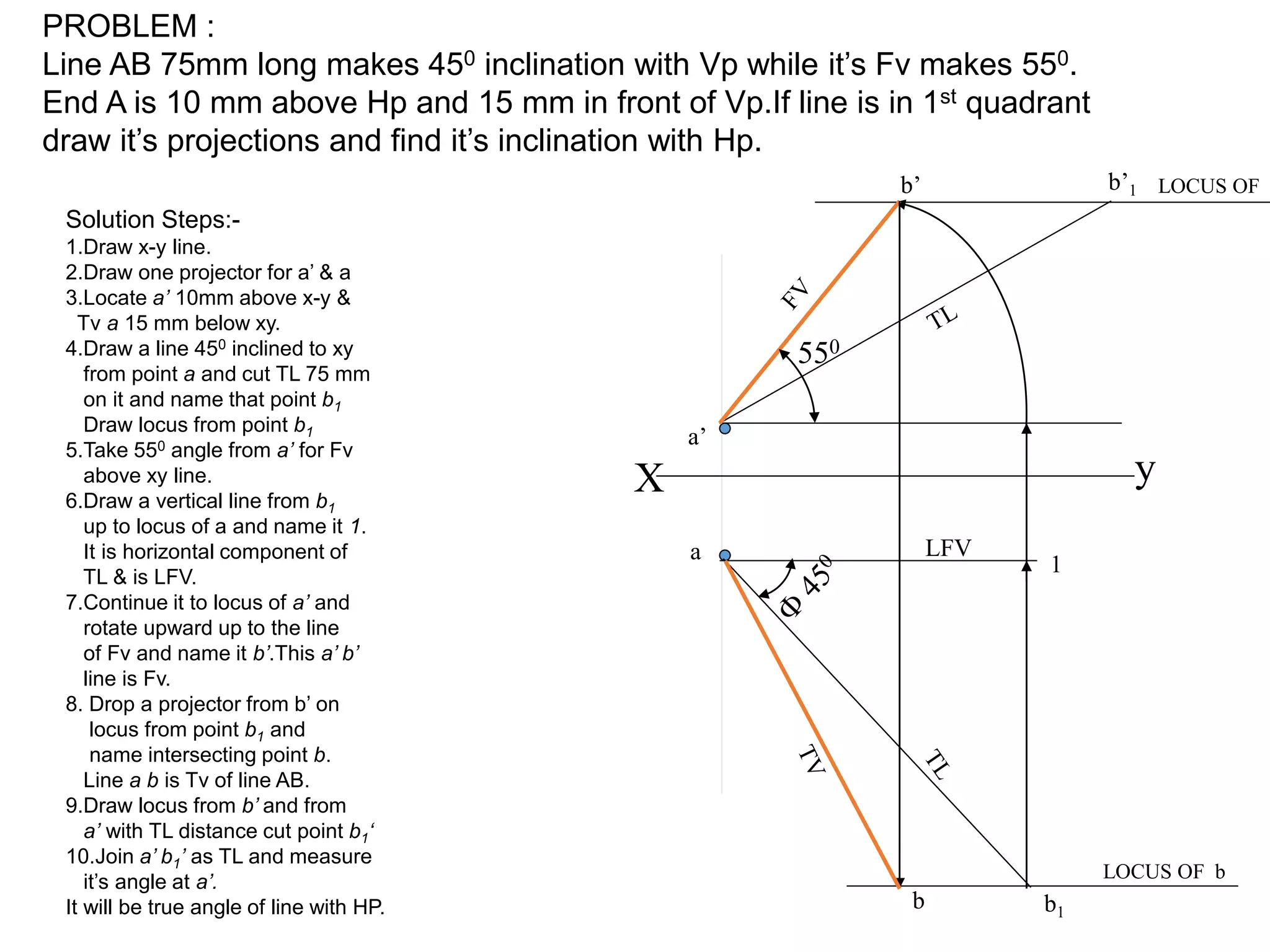 X y
a
a’
b1
1
b’1
b’
LFV
550
b
PROBLEM :
Line AB 75mm long makes 450 inclination with Vp while it’s Fv makes 550.
End A is 10 mm above Hp and 15 mm in front of Vp.If line is in 1st quadrant
draw it’s projections and find it’s inclination with Hp.
LOCUS OF b
LOCUS OF
Solution Steps:-
1.Draw x-y line.
2.Draw one projector for a’ & a
3.Locate a’ 10mm above x-y &
Tv a 15 mm below xy.
4.Draw a line 450 inclined to xy
from point a and cut TL 75 mm
on it and name that point b1
Draw locus from point b1
5.Take 550 angle from a’ for Fv
above xy line.
6.Draw a vertical line from b1
up to locus of a and name it 1.
It is horizontal component of
TL & is LFV.
7.Continue it to locus of a’ and
rotate upward up to the line
of Fv and name it b’.This a’ b’
line is Fv.
8. Drop a projector from b’ on
locus from point b1 and
name intersecting point b.
Line a b is Tv of line AB.
9.Draw locus from b’ and from
a’ with TL distance cut point b1‘
10.Join a’ b1’ as TL and measure
it’s angle at a’.
It will be true angle of line with HP.
 