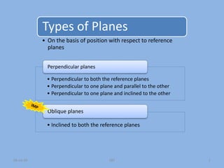 Types of Planes
• On the basis of position with respect to reference
planes
• Perpendicular to both the reference planes
• Perpendicular to one plane and parallel to the other
• Perpendicular to one plane and inclined to the other
Perpendicular planes
• Inclined to both the reference planes
Oblique planes
1
SBT
08-Jul-09
 