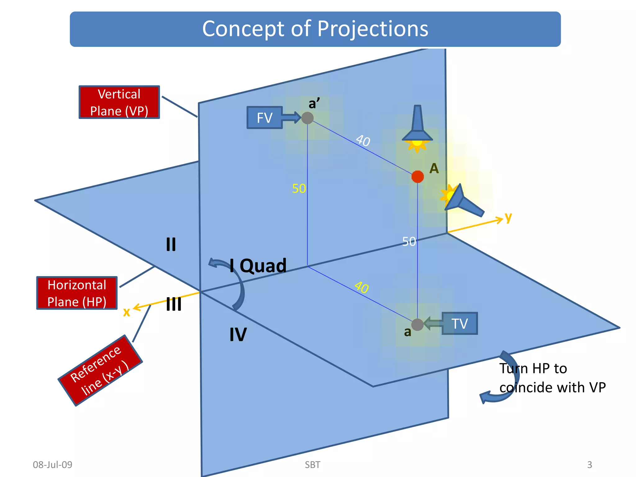 Projections Of Points pptx projections-of-points-pptx