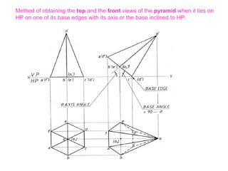 Method of obtaining the  top  and the  front  views of the  pyramid  when it lies on HP on one of its base edges with its axis or the base inclined to HP. 