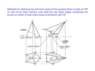Methods for obtaining top and front views of the pyramid when it rests on HP on one of its base corners such that the two base edges containing the corner on which it rests make equal inclinations with HP. 
