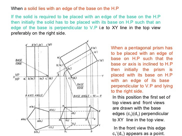 Projections of solids