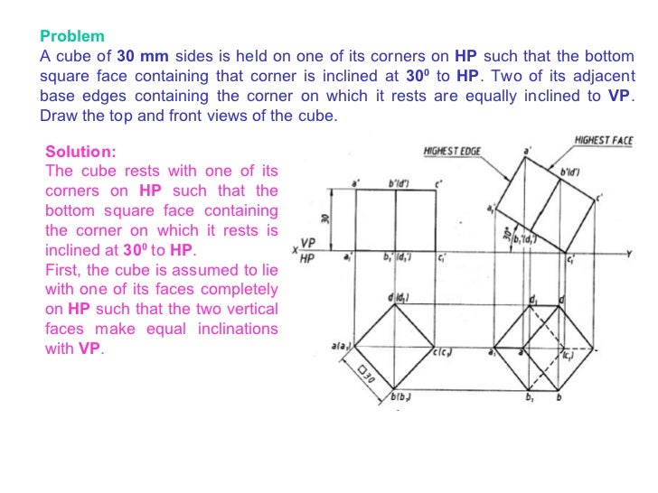 Projections Of Solids