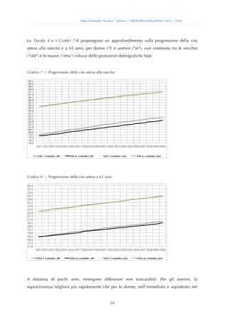 Fabio Pammolli, Nicola C. Salerno | PROIEZIONI REGIONALI 2012 – 2030




La Tavola 4 e i Grafici 7-8 propongono un approfondimento sulla progressione della vita
attesa alla nascita e a 65 anni, per donne (“f) e uomini (“m”), con confronto tra le vecchie
(“old”) e le nuove (“new”) release delle proiezioni demografiche Istat.


Grafico 7 ::: Progressione della vita attesa alla nascita

89,5
89,0
88,5
88,0
87,5
87,0
86,5
86,0
85,5
85,0
84,5
84,0
83,5
83,0
82,5
82,0
81,5
81,0
80,5
80,0
79,5
79,0
78,5
78,0
       2011 2012 2013 2014 2015 2016 2017 2018 2019 2020 2021 2022 2023 2024 2025 2026 2027 2028 2029 2030


        E(0) f <centrale> old    E(0) m <centrale> old    E(0) f <centrale> new     E(0) m <centrale> new




Grafico 8 ::: Progressione della vita attesa a 65 anni

26,0
25,5
25,0
24,5
24,0
23,5
23,0
22,5
22,0
21,5
21,0
20,5
20,0
19,5
19,0
18,5
18,0
17,5
17,0
       2011 2012 2013 2014 2015 2016 2017 2018 2019 2020 2021 2022 2023 2024 2025 2026 2027 2028 2029 2030


        E(65) f <centrale> old   E(65) m <centrale> old   E(65) f <centrale> new    E(65) m <centrale> new




A distanza di pochi anni, emergono differenze non trascurabili. Per gli uomini, la
sopravvivenza migliora più rapidamente che per le donne, nell’immediato e soprattutto nel


                                                               24
 