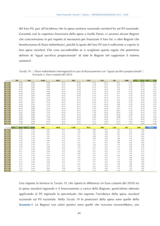 Fabio Pammolli, Nicola C. Salerno | PROIEZIONI REGIONALI 2012 – 2030




                 del loro Pil, pari all’incidenza che la spesa sanitaria nazionale standard ha sul Pil nazionale.
                 Garantità così la copertura finanziaria della spesa a livello Paese, ci saranno alcune Regioni
                 che concorreranno in più rispetto al necessario per finanziare il loro Ssr, e altre Regioni che
                 beneficeranno di flussi redistributivi, poiché la quota del loro Pil non è sufficiente a coprire la
                 loro spesa standard. Che cosa succederebbe se si scegliesse questa regola che potremmo
                 definire di “egual sacrificio proporzionale” di tutte le Regioni nel supportare il sistema
                 sanitario?


                 Tavola 19 ::: Flussi redistributivi interregionali in caso di finanziamento con “egual sacrifico proporzionale”;
                            Scenario-1, Euro costanti del 2010

Euro/mld   PIE            VdA            LOM            BOL            TRE            VEN            FVG            LIG            EMR            TOS            UMB
2011             (0,40)         (0,06)         (4,84)         (0,32)         (0,18)         (1,35)         (0,12)          0,26          (1,22)         (0,16)         0,22
2012             (0,42)         (0,06)         (4,83)         (0,31)         (0,18)         (1,34)         (0,12)          0,24          (1,23)         (0,16)         0,21
2013             (0,44)         (0,06)         (4,83)         (0,31)         (0,18)         (1,33)         (0,13)          0,22          (1,23)         (0,17)         0,22
2014             (0,45)         (0,06)         (4,84)         (0,31)         (0,18)         (1,33)         (0,13)          0,20          (1,23)         (0,18)         0,22
2015             (0,47)         (0,07)         (4,85)         (0,32)         (0,18)         (1,33)         (0,14)          0,18          (1,24)         (0,19)         0,22
2016             (0,49)         (0,07)         (4,88)         (0,32)         (0,18)         (1,33)         (0,14)          0,17          (1,26)         (0,21)         0,22
2017             (0,52)         (0,07)         (4,92)         (0,32)         (0,18)         (1,33)         (0,15)          0,15          (1,27)         (0,22)         0,22
2018             (0,54)         (0,07)         (4,97)         (0,32)         (0,17)         (1,33)         (0,15)          0,13          (1,28)         (0,24)         0,23
2019             (0,57)         (0,07)         (5,04)         (0,32)         (0,17)         (1,33)         (0,16)          0,10          (1,30)         (0,26)         0,23
2020             (0,61)         (0,07)         (5,14)         (0,32)         (0,17)         (1,34)         (0,17)          0,08          (1,32)         (0,27)         0,24
2021             (0,65)         (0,07)         (5,23)         (0,33)         (0,17)         (1,35)         (0,18)          0,06          (1,34)         (0,29)         0,24
2022             (0,69)         (0,08)         (5,32)         (0,33)         (0,17)         (1,36)         (0,19)          0,04          (1,35)         (0,30)         0,25
2023             (0,72)         (0,08)         (5,42)         (0,33)         (0,17)         (1,37)         (0,20)          0,02          (1,37)         (0,32)         0,25
2024             (0,76)         (0,08)         (5,53)         (0,34)         (0,17)         (1,38)         (0,21)         (0,01)         (1,38)         (0,33)         0,26
2025             (0,81)         (0,08)         (5,63)         (0,34)         (0,17)         (1,39)         (0,22)         (0,03)         (1,39)         (0,35)         0,26
2026             (0,85)         (0,08)         (5,73)         (0,34)         (0,16)         (1,40)         (0,23)         (0,06)         (1,40)         (0,37)         0,27
2027             (0,90)         (0,09)         (5,84)         (0,35)         (0,16)         (1,40)         (0,24)         (0,08)         (1,41)         (0,39)         0,28
2028             (0,94)         (0,09)         (5,94)         (0,35)         (0,16)         (1,41)         (0,25)         (0,11)         (1,42)         (0,41)         0,29
2029             (0,99)         (0,09)         (6,04)         (0,35)         (0,16)         (1,41)         (0,26)         (0,13)         (1,43)         (0,43)         0,29
2030             (1,04)         (0,09)         (6,15)         (0,35)         (0,15)         (1,42)         (0,27)         (0,15)         (1,43)         (0,45)         0,30

Euro/mld   MAR            LAZ            ABR            MOL            CAM            PUG            BAS            CAL            SIC            SAR            ITALIA
2011             0,10           (1,45)         0,45           0,15           2,49           2,00           0,26           1,07           2,53           0,58              -
2012             0,10           (1,44)         0,45           0,15           2,50           2,02           0,26           1,07           2,52           0,59              -
2013             0,10           (1,43)         0,45           0,15           2,51           2,04           0,26           1,07           2,52           0,60              -
2014             0,10           (1,43)         0,45           0,15           2,52           2,06           0,26           1,07           2,52           0,61              -
2015             0,10           (1,44)         0,45           0,15           2,54           2,09           0,25           1,08           2,54           0,62              -
2016             0,10           (1,44)         0,46           0,14           2,57           2,11           0,25           1,09           2,55           0,64              -
2017             0,10           (1,44)         0,47           0,14           2,61           2,15           0,25           1,09           2,58           0,65              -
2018             0,10           (1,45)         0,47           0,14           2,65           2,18           0,25           1,10           2,60           0,68              -
2019             0,10           (1,47)         0,48           0,14           2,70           2,22           0,25           1,12           2,64           0,70              -
2020             0,11           (1,48)         0,49           0,14           2,77           2,27           0,25           1,14           2,69           0,72              -
2021             0,11           (1,50)         0,50           0,15           2,84           2,32           0,25           1,16           2,74           0,75              -
2022             0,11           (1,52)         0,52           0,15           2,90           2,37           0,25           1,17           2,78           0,77              -
2023             0,12           (1,54)         0,53           0,15           2,97           2,42           0,25           1,20           2,83           0,79              -
2024             0,12           (1,56)         0,54           0,15           3,03           2,47           0,25           1,21           2,89           0,81              -
2025             0,13           (1,58)         0,56           0,15           3,10           2,52           0,25           1,24           2,94           0,83              -
2026             0,13           (1,60)         0,58           0,15           3,17           2,57           0,25           1,26           2,99           0,85              -
2027             0,14           (1,61)         0,59           0,15           3,24           2,61           0,26           1,28           3,04           0,87              -
2028             0,15           (1,63)         0,61           0,16           3,31           2,65           0,26           1,30           3,09           0,89              -
2029             0,15           (1,64)         0,62           0,16           3,38           2,70           0,26           1,32           3,14           0,91              -
2030             0,16           (1,65)         0,64           0,16           3,45           2,74           0,26           1,34           3,19           0,93              -




                 Una risposta la fornisce la Tavola 19, che riporta le differenza (in Euro costanti del 2010) tra
                 la spesa standard regionale e il finanziamento a carico della Regione, quest’ultimo ottenuto
                 applicando al Pil regionale la percentuale che esprime l’incidenza della spesa standard
                 nazionale sul Pil nazionale. Nella Tavola 19 le proeizioni della spesa sono quelle dello
                 Scenario-1. Le Regioni con valori positivi sono quelle che ricevono (riceverebbero, ove

                                                                             49
 