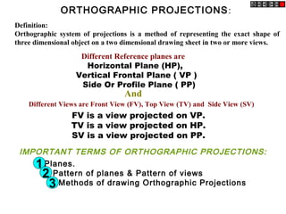ORTHOGRAPHIC PROJECTIONS:
Horizontal Plane (HP),
Vertical Frontal Plane ( VP )
Side Or Profile Plane ( PP)
Planes.
Pattern of planes & Pattern of views
Methods of drawing Orthographic Projections
Different Reference planes are
FV is a view projected on VP.
TV is a view projected on HP.
SV is a view projected on PP.
And
Different Views are Front View (FV), Top View (TV) and Side View (SV)
IMPORTANT TERMS OF ORTHOGRAPHIC PROJECTIONS:
Definition:
Orthographic system of projections is a method of representing the exact shape of
three dimensional object on a two dimensional drawing sheet in two or more views.
1
2
3
 