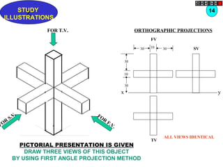 ZSTUDY
ILLUSTRATIONS
SV
TV
yx
FV
30
30
10
30 10 30
ALL VIEWS IDENTICAL
FOR T.V.
FOR
S.V. FOR
F.V.
14
ORTHOGRAPHIC PROJECTIONS
PICTORIAL PRESENTATION IS GIVEN
DRAW THREE VIEWS OF THIS OBJECT
BY USING FIRST ANGLE PROJECTION METHOD
 