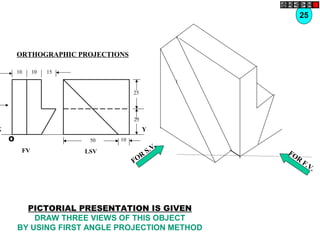 LSV
Y
25
25
1050
FV
X
10 10 15
O
FOR
S.V.
FOR
F.V.
25
ORTHOGRAPHIC PROJECTIONS
PICTORIAL PRESENTATION IS GIVEN
DRAW THREE VIEWS OF THIS OBJECT
BY USING FIRST ANGLE PROJECTION METHOD
 